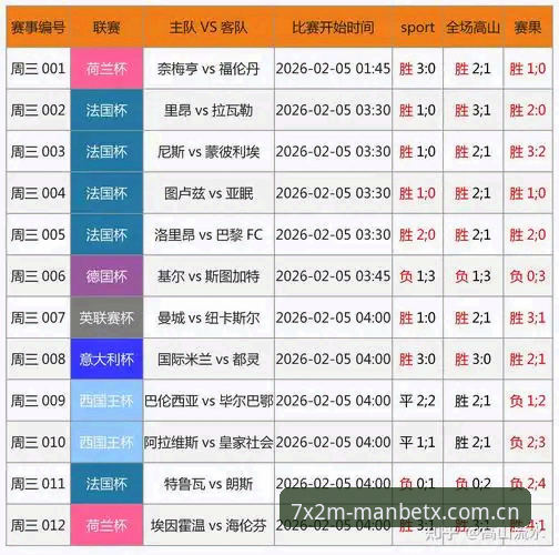 MANBETX体育新闻手机版 MANBETX体育新闻手机版深度评测:7X2M赛事直播与赔率分析的全新体验